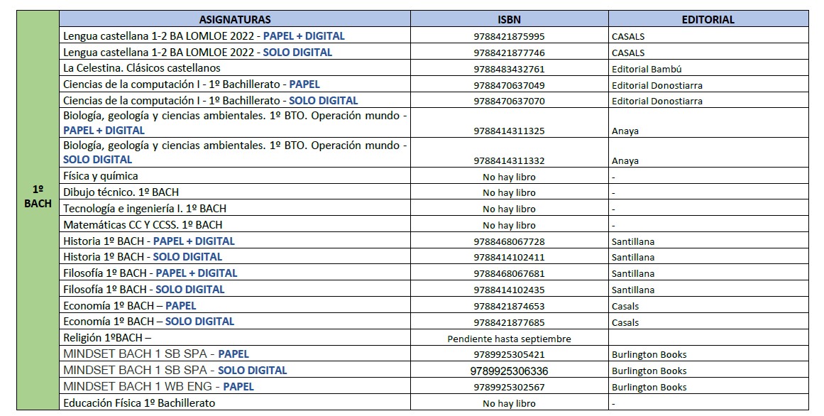 1 bachiller listado